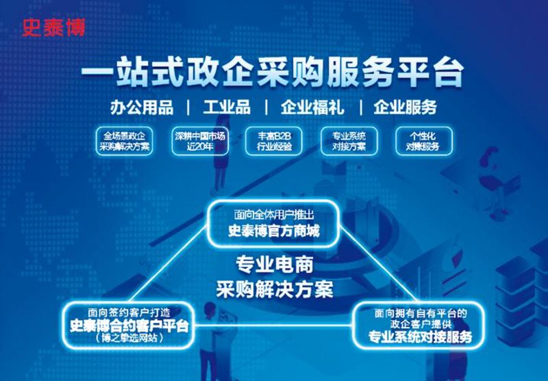 电商运营服务，如何选择最合适的合作伙伴？