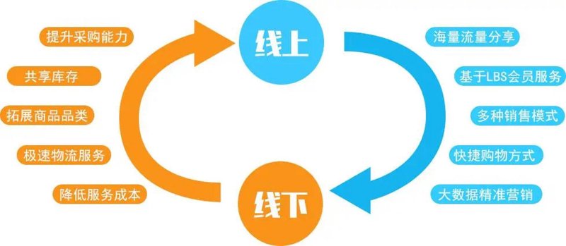 深入剖析：亚马逊与阿里巴巴的电商较量